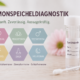 Hormonspeicheldiagnostik